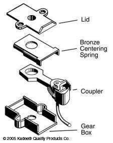 45 SHORT OVERSET COUPLER-HO